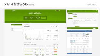 xwiki network (2016) progress
 