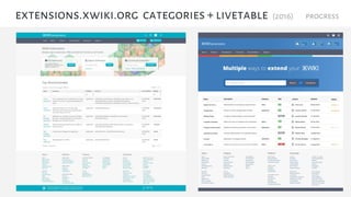 extensions.xwiki.org categories + livetable (2016) progress
 