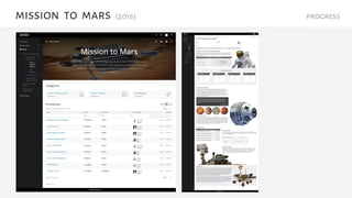 mission to mars (2016) progress
 
