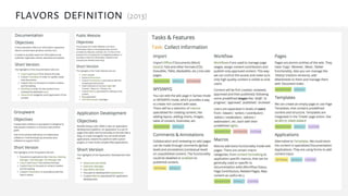 flavors definition (2013)
 