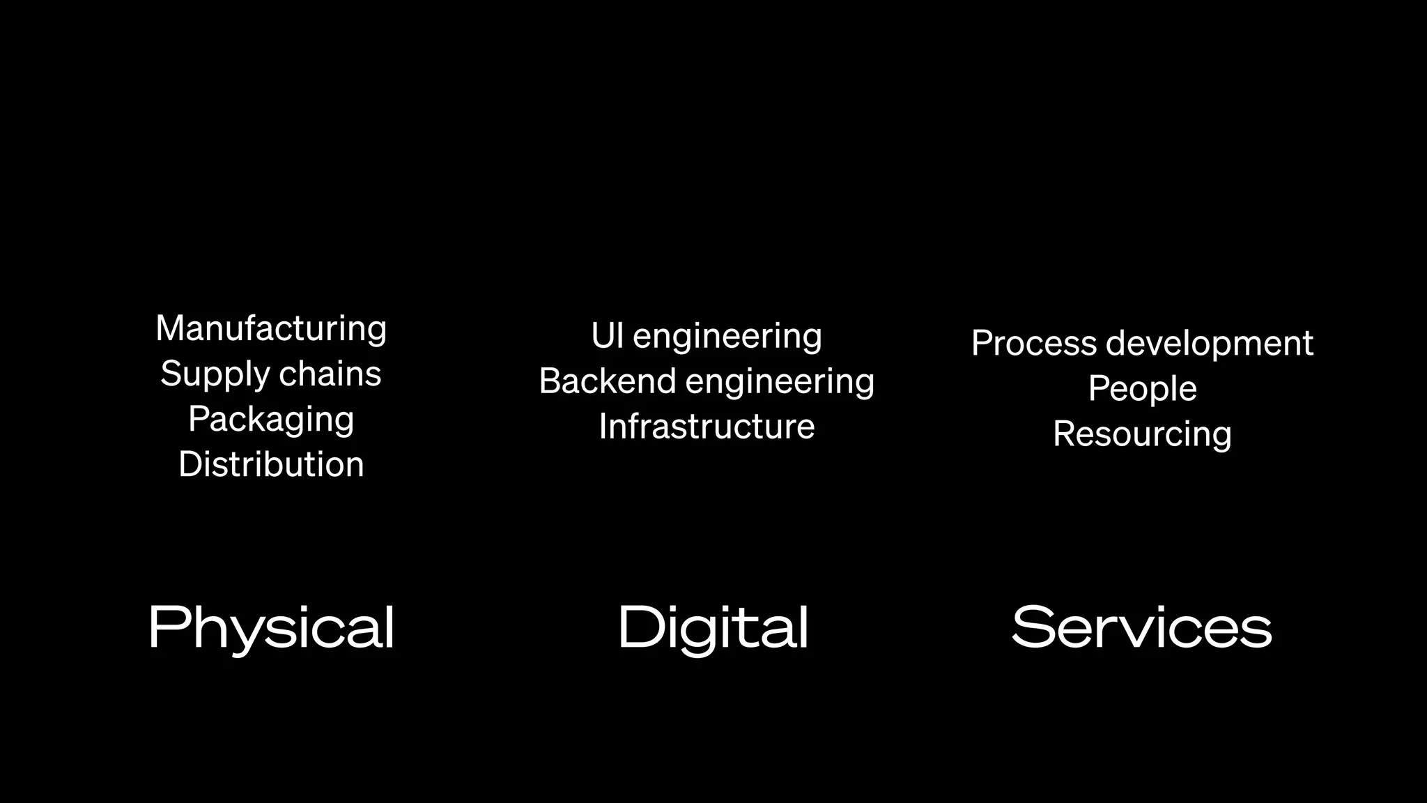 Physical Digital Services
Manufacturing
Supply chains
Packaging
Distribution
UI engineering
Backend engineering
Infrastructure
Process development
People
Resourcing
 