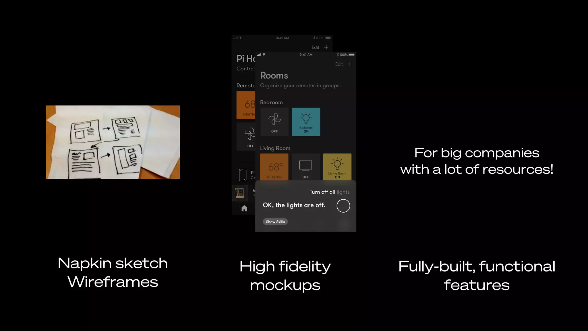 Napkin sketch
Wireframes
High ﬁdelity
mockups
Fully-built, functional
features
For big companies
with a lot of resources!
 