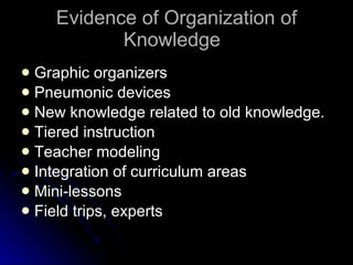Evidence of Organization of Knowledge Graphic organizers Pneumonic devices New knowledge related to old knowledge. Tiered instruction Teacher modeling Integration of curriculum areas Mini-lessons Field trips, experts 
