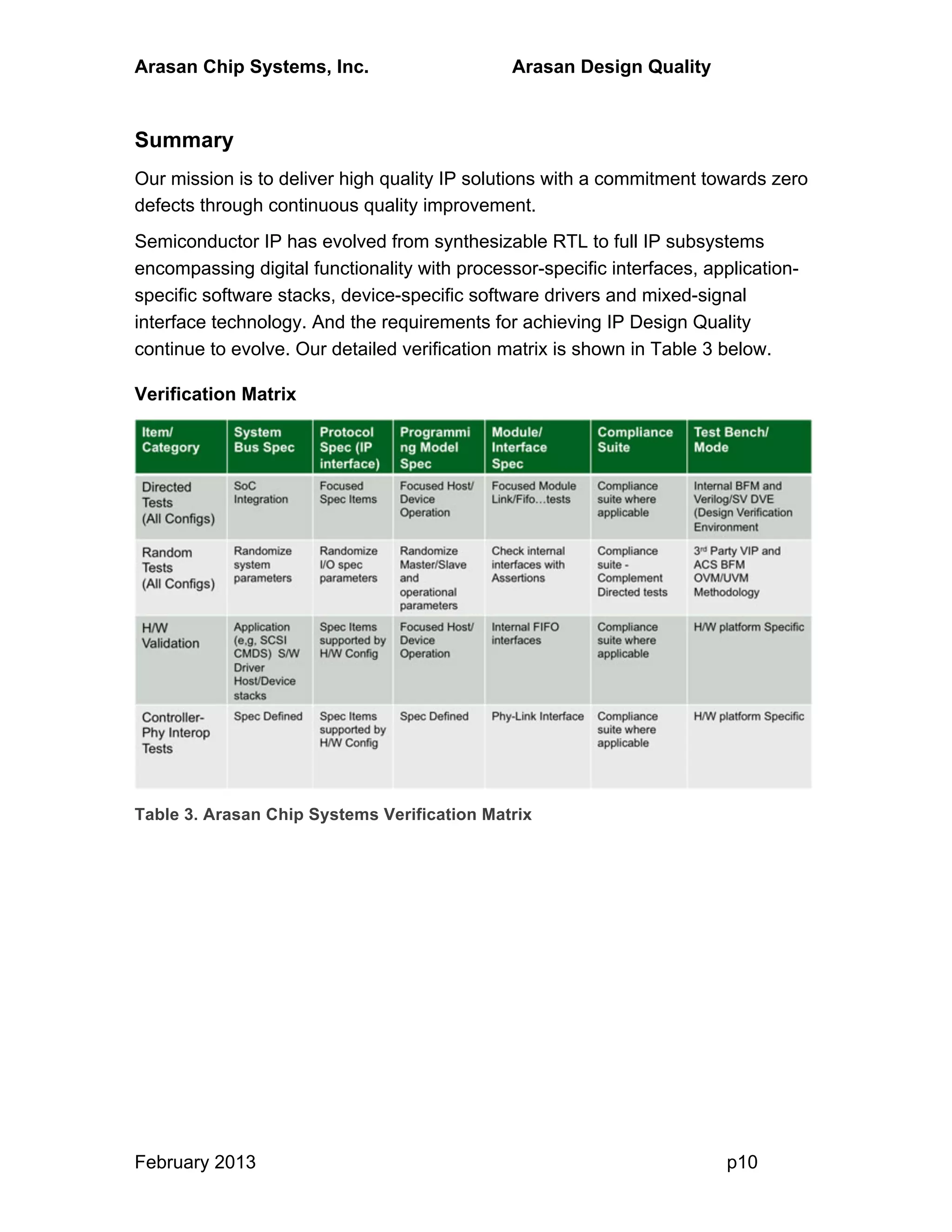 Arasan Chip Systems, Inc. Arasan Design Quality
February 2013 p10
Summary
Our mission is to deliver high quality IP solutions with a commitment towards zero
defects through continuous quality improvement.
Semiconductor IP has evolved from synthesizable RTL to full IP subsystems
encompassing digital functionality with processor-specific interfaces, application-
specific software stacks, device-specific software drivers and mixed-signal
interface technology. And the requirements for achieving IP Design Quality
continue to evolve. Our detailed verification matrix is shown in Table 3 below.
Verification Matrix
Table 3. Arasan Chip Systems Verification Matrix
 