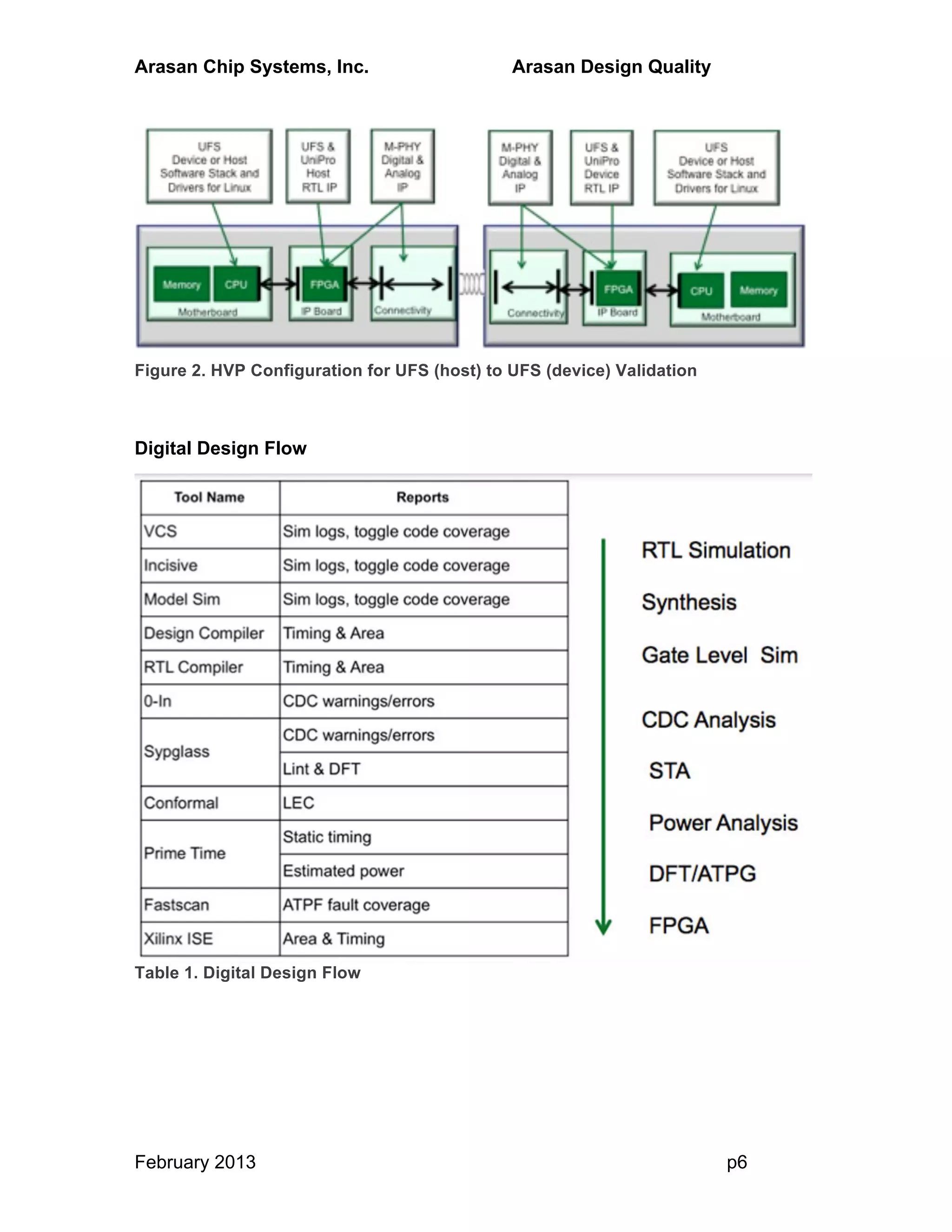 Arasan Chip Systems, Inc. Arasan Design Quality
February 2013 p6
Figure 2. HVP Configuration for UFS (host) to UFS (device) Validation
Digital Design Flow
Table 1. Digital Design Flow
 