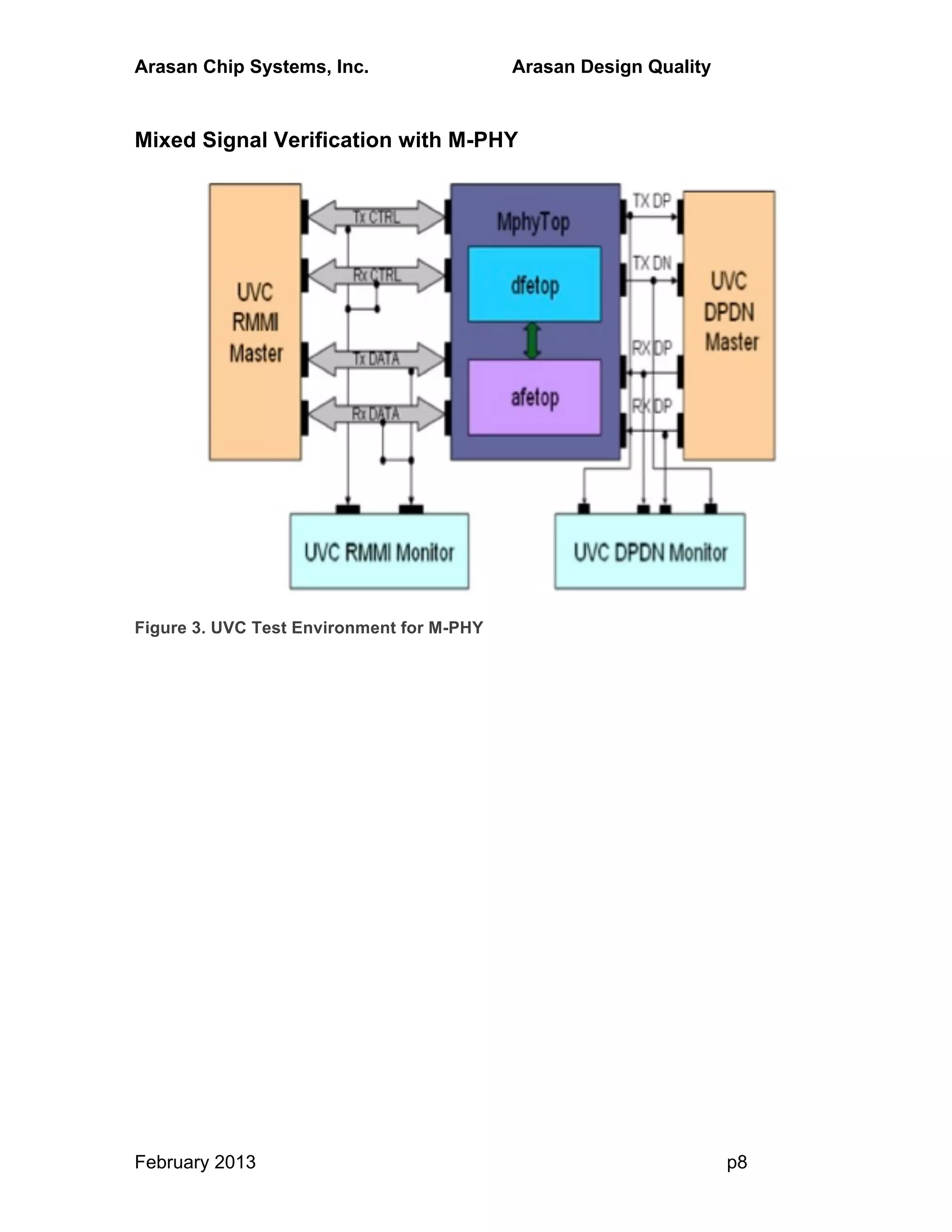Arasan Chip Systems, Inc. Arasan Design Quality
February 2013 p8
Mixed Signal Verification with M-PHY
Figure 3. UVC Test Environment for M-PHY
 
