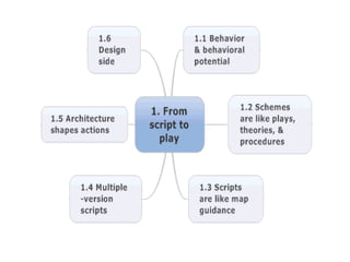 LDPSS: Design Rationale--1