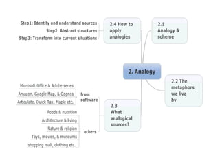 LDPSS: Design Rationale--1