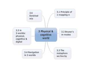LDPSS: Design Rationale--1
