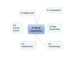 LDPSS: Design Rationale--1
