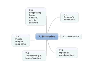 LDPSS: Design Rationale--1