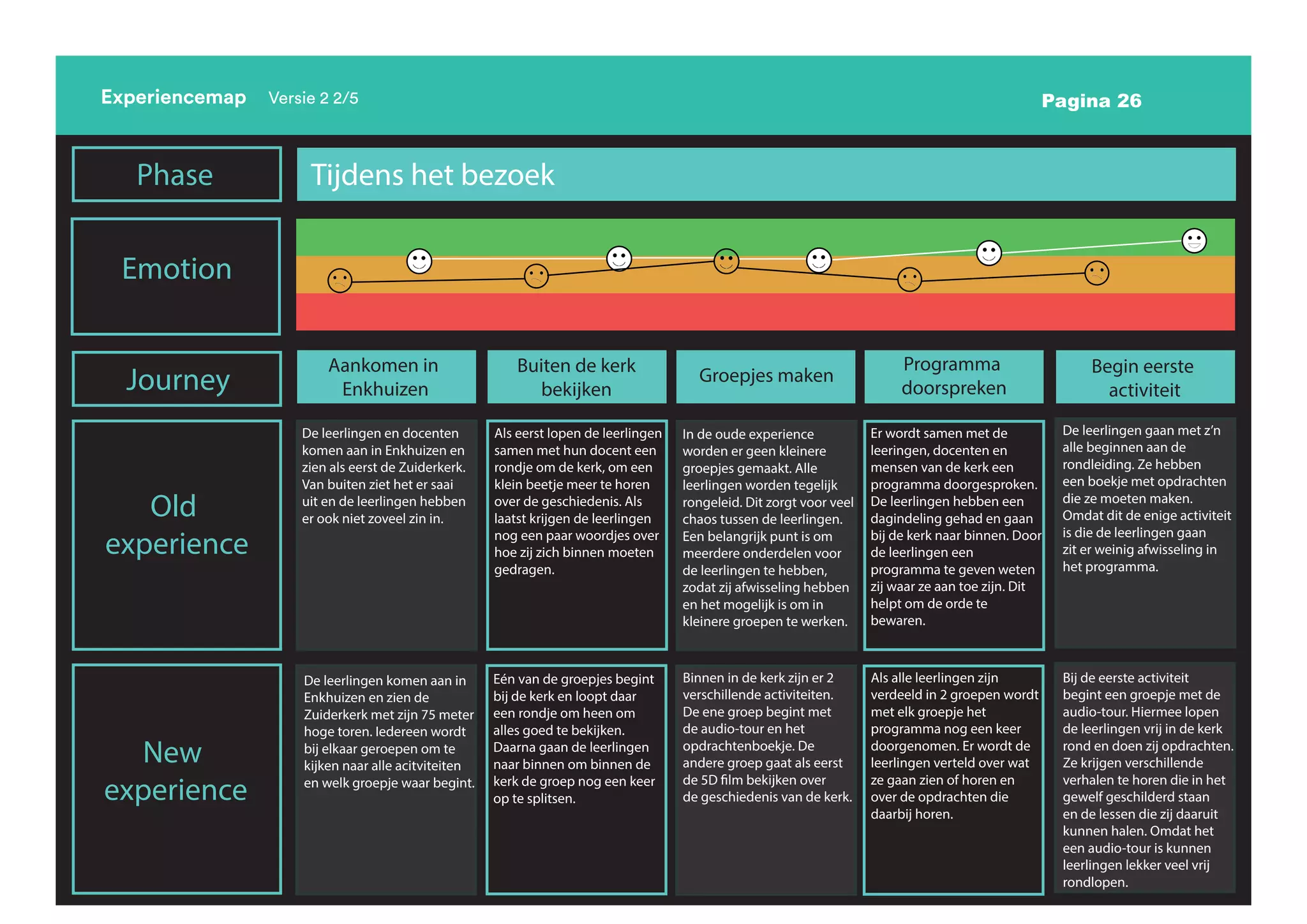 Design rationale pb_fase2_team3_v1.6 | PDF