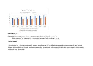 Staa diagra .0
CBS. b . nternet; toegang ge rui en aci iteiten Staafdiagram . https //www.cbs.nl/.
https //opendata.cbs.nl/statline/ /CBS/nl/dataset/ ED/table ts=
Centru aten
Centrummaten zijn er in deze h pothese niet aanwezig, alle data die we uit dit tabel hebben ontvangen zijn percentages en geen getallen.
ierdoor is het lastig om een mediaan of modus te bepalen voor de h pothese. n deze h pothese is er geen modus aanwezig, omdat er geen
getallen zijn maar percentages.
0
20
40
60
80
100
2012 2013 2014 2015 2016 2017 2018 2019
Online activiteiten
% van personen 12+ jaar
Social media gebruik en internet activiteiten
Spelletjes, muziek (af)spelen/downloaden
 