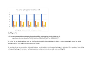 Staa diagra .1
CBS. d . e igieu e etro en eid; ersoons en er en Staafdiagram . https //www.cbs.nl/.
https //opendata.cbs.nl/statline/ /CBS/nl/dataset/ ED/table ts=
De grafiek dat we hebben gekozen voor het uitlichten van deze data is een staafdiagram, daarin is in een oogopslag te zien of het aantal
gelovigen daalt of niet. De grafiek meet op ordinaal niveau.
De conclusie die we kunnen trekken uit de tabel is dat er een lichte daling is in het aantal gelovigen in ederland. Er is vooral een lichte daling
in het aantal gelovigen in het rooms katholieke geloof en het aantal protestanten blijft voornamelijk gelijk.
0
10
20
0
40
50
60
2014 2015 2016 2017 2018
ie ge vig s a h iek r es an s Overig
 