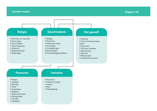 Religie
• Normen en waarden
• Soort god
• Soort bijbel
• Overtuigingen
• Afkomst
• Geboortestad
• Gelovigen
Geschiedenis
• Religie
• Personen
• Gebeurtenissen
• Innovaties
• Ontdekkingen
•Uitvindingen
• Ontstaansgeschiedenis
Het gewelf
• Verhaal
• Oud of nieuwe testa-
ment
• Personen
• Tijd van ontstaan
• Boodschap
• Kleuren
• Restauratie
• Interactief product
Personen
• Naam
• Leeftijd
• Beroep
• Doel
• Interesses
• Relaties
• Gebeurtenissen
• Woonplaats
• Familie
• Geslacht
Verhalen
• Personen
• Gebeurtenissen
• Lessen
• Kern
• Verbeelding
Pagina 112
Content-model
 