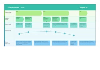 Pagina 24
Experiencemap Versie 1
 