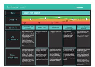 Pagina 28
Experiencemap Versie 2 4/5
Phase
Emotion
Journey
Old
Experience
New
experience
Floor Jansen - 500750975 - Team 3
Experience Map
Tijdens het bezoek
Omwisselen van
activiteit
5D film uitleg Start 5D film Groepjes
samenvoegen
Door naar Zuiderzee
Museum
De groepen worden na een
tijd bij elkaar geroepen om
te wisselen van activiteit.
Nu gaat het groepje kijken
naar de 5D film. Bij deze
5D film is het de bedoeling
dat de leerlingen het gevoel
krijgen van hoe het was om
in de vroegere tijd te leven
en hoe bouwen van de kerk
in zijn werk is gegaan.
Bij de huidige situatie zijn
er 2 groepen. De ene groep
begint met een rondleiding
door de kerk met informatie
over het gewelf en de
geschiedenis. De andere
groep begint met het
maken van opdrachten
tijdens het vrij rondlopen.
Er is weinig diversiteit en dit
spreekt de leerlingen niet
aan.
In de huidige situatie is er
geen 5D film.
In de huidige situatie is er
geen 5D film.
Nadat iedereen de
rondleiding gevolgt heeft
en zelf vrij heeft kunnen
rondlopen verzamelen
alle leerlingen bij de
balie van de kerk.
In de huidige situatie gaan
scholen vaak naar het
Zuiderzee museum om
daar één van de onderwijs
-programma’s te volgen.
Voordat de leerlingen de
ruimte van de 5D film in
gaan krijgen zij nog een
kleine uitleg over wat voor
opdrachten er bij de film
horen en wat zij kunnen
verwachten bij de film.
In de 5D film is zowel geur
als geluid en beeld verwerkt.
Tijdens de 5D film kijken de
leerlingen hun ogen uit. Ze
ruiken, horen en zien super
veel over de geschiedenis
van de kerk. Terwijl zij
deze film ervaren maken
zij verschillende opdrachten.
Hiermee leren de leerlingen
op een interactieve manier
meer over de Zuiderkerk.
Na de 5D film komen alle
groepjes weer samen. Ze
bespreken de verschillende
activiteiten en ervaringen
die zij hebben opgedaan.
De docent roept iedereen
bij elkaar om hun reis te
vervolgen naar de Zuiderzee
Museum.
Om de scholen een complete
dag te kunnen bieden
combineren wij de
Zuiderkerk en zijn ervaring
met het Zuiderzee Museum.
Zo komen de leerlingen op
verschillende plekken en
zit er veel afwisseling in het
programma. Ook is het
belangrijk dat een excursie
een volle dag duurt, omdat
leerlingen op zo’n dag geen
lessen hebben.
 