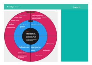 Pagina 30
Brand Eye Versie 1
 