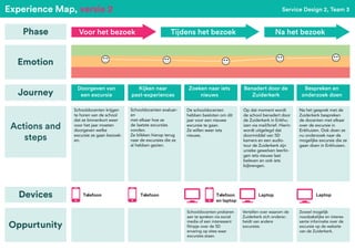 Telefoon Telefoon
en laptop
Laptop Laptop
Phase
Emotion
Journey
Actions and
steps
Service Design 2, Team 3
Experience Map, versie 2
Devices
Oppurtunity
Voor het bezoek Tijdens het bezoek Na het bezoek
Schooldocenten krijgen
te horen van de school
dat ze binnenkort weer
voor het jaar moeten
doorgeven welke
excursie ze gaan bezoek-
en.
Schooldocenten evaluer-
en
met elkaar hoe ze
de laatste excursies
vonden.
Ze blikken hierop terug
naar de excursies die ze
al hebben gezien.
De schooldocenten
hebben besloten om dit
jaar voor een nieuwe
excursie te gaan.
Ze willen weer iets
nieuws.
Op dat moment wordt
de school benadert door
de Zuiderkerk in Enkhu-
izen via mail/brief. Hierin
wordt uitgelegd dat
doormiddel van 5D
kamers en een audio-
tour de Zuiderkerk zijn
unieke gewelven leerlin-
gen iets nieuws laat
beleven en ook iets
bijbrengen.
Na het gesprek met de
Zuiderkerk bespreken
de docenten met elkaar
over de excursie in
Enkhuizen. Ook doen ze
nu onderzoek naar de
mogelijke excursie die ze
gaan doen in Enkhuizen.
Doorgeven van
een excursie
Kijken naar
past-experiences
Zoeken naar iets
nieuws
Benadert door de
Zuiderkerk
Bespreken en
onderzoek doen
Schooldocenten proberen
aan te spreken via social
media of een interessant
filmpje over de 5D
ervaring op sites waar
excursies staan.
Vertellen over waarom de
Zuiderkerk zich ondersc-
heidt van andere
excursies.
Zoveel mogelijk
noodzakelijke en interes-
sante informatie over de
excursie op de website
van de Zuiderkerk.
Telefoon
 