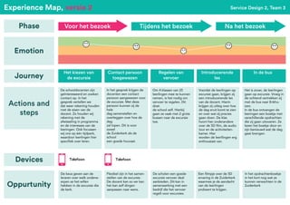 Telefoon
Phase
Emotion
Journey
Actions and
steps
Service Design 2, Team 3
Experience Map, versie 2
Devices
Oppurtunity
Voor het bezoek Tijdens het bezoek Na het bezoek
De schooldocenten zijn
geïnteresseerd en zoeken
contact op. In het
gesprek vertellen we
dat weer rekening houden
met de eisen van de
docent. Zo houden wij
rekening met de
afwisseling in programma
en de interesses van de
leeringen. Ook focussen
wij ons op één tijdperk,
waardoor leerlingen hier
specifiek over leren.
In het gesprek krijgen de
docenten een contact
persoon aangewezen voor
de excursie. Met deze
persoon kunnen zij de
hele
dag samenstellen en
overleggen over hoe de
dag
zal lopen. Dit is voor
zowel
de Zuiderkerk als de
school
een goede houvast.
Om 4 klassen van 25
leerlingen mee te kunnen
nemen, is het nodig om
vervoer te regelen. Dit
doet
de school zelf. Hierbij
gaan ze vaak met 2 grote
bussen naar de excursie
toe.
Voordat de leerlingen op
excursie gaan, krijgen zij
een introducerende les
van de docent. Hierin
krijgen zij uitleg over hoe
de dag eruit komt te zien
en over wat zij precies
gaan doen. De klas
hoort hier onderandere
over de 5D film, de audio
tour en de acitiviteiten-
kamer. Hier
worden de leerllingen erg
enthousiast van.
Het is zover, de leerlingen
gaan op excursie. Vroeg in
de ochtend vertrekken zij
met de bus naar Enkhu-
izen.
In de bus ontvangen de
leeringen een boekje met
verschillende opdrachten
die zij gaan uitvoeren. Ze
lezen het boekje door en
zijn benieuwd wat de dag
gaat brengen.
Het kiezen van
de excursie
Contact persoon
toegewezen
Regelen van
vervoer
Introducerende
les
In de bus
Telefoon
Flexibel zijn in het samen-
stellen van de excursie.
De docent kan zo ver kan
het kan zelf dingen
aanpassen naar wens.
De scholen een goede
excursie vervoer deal
aanbieden. Dit kan in
samenwerking met een
bedrijf die het vervoer
regelt voor excursies.
Een filmpje over de 5D
ervaring in de Zuiderkerk
waarmee je de aandacht
van de leerlingen
probeert te krijgen.
In het opdrachtenboekje
in het kort nog wat ze
kunnen verwachten in de
Zuiderkerk
De keus geven aan de
leraren over welk onderw-
erpen ze het willen
hebben in de excursie die
de kerk.
 