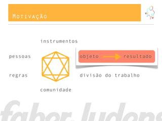 Motivação


          instrumentos


pessoas                  objeto       resultado


regras                   divisão do trabalho


          comunidade
 