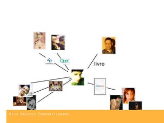 livro




Meus Objetos Compartilhados
 
