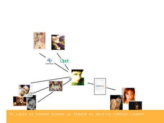 Os laços se perdem quando se perdem os objetos compartilhados
 