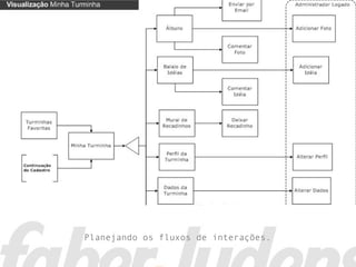 Planejando os fluxos de interações.
 