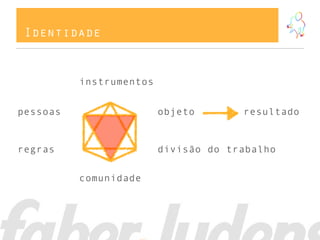 Identidade


          instrumentos


pessoas                  objeto       resultado


regras                   divisão do trabalho


          comunidade
 