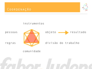 Coordenação


          instrumentos


pessoas                  objeto       resultado


regras                   divisão do trabalho


          comunidade
 