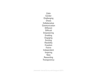 Calm
Candor
Challenging
Chaos
Collaborative
Communication
Different
Difﬁcult
Empowering
Enabling
Engaging
Exciting
Flexibility
Freedom
Future
Independent
Inspiring
New
Rewarding
Transparency
Automattic Internal Survey with Designers (2017)
 