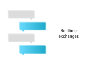 Realtime
exchanges
 