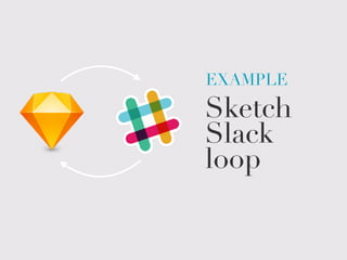 Sketch
Slack
loop
EXAMPLE
 