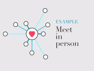 Meet
in
person
EXAMPLE
 