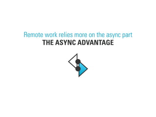 THE ASYNC ADVANTAGE
Remote work relies more on the async part
 