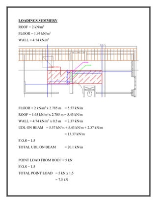 LOADINGS SUMMERY
ROOF = 2 kN/m2
FLOOR = 1.95 kN/m2
WALL = 4.74 kN/m2
FLOOR = 2 kN/m2
x 2.785 m = 5.57 kN/m
ROOF = 1.95 kN/m2
x 2.785 m = 5.43 kN/m
WALL = 4.74 kN/m2
x 0.5 m = 2.37 kN/m
UDL ON BEAM = 5.57 kN/m + 5.43 kN/m + 2.37 kN/m
= 13.37 kN/m
F.O.S = 1.5
TOTAL UDL ON BEAM = 20.1 kN/m
POINT LOAD FROM ROOF = 5 kN
F.O.S = 1.5
TOTAL POINT LOAD = 5 kN x 1.5
= 7.5 kN
 