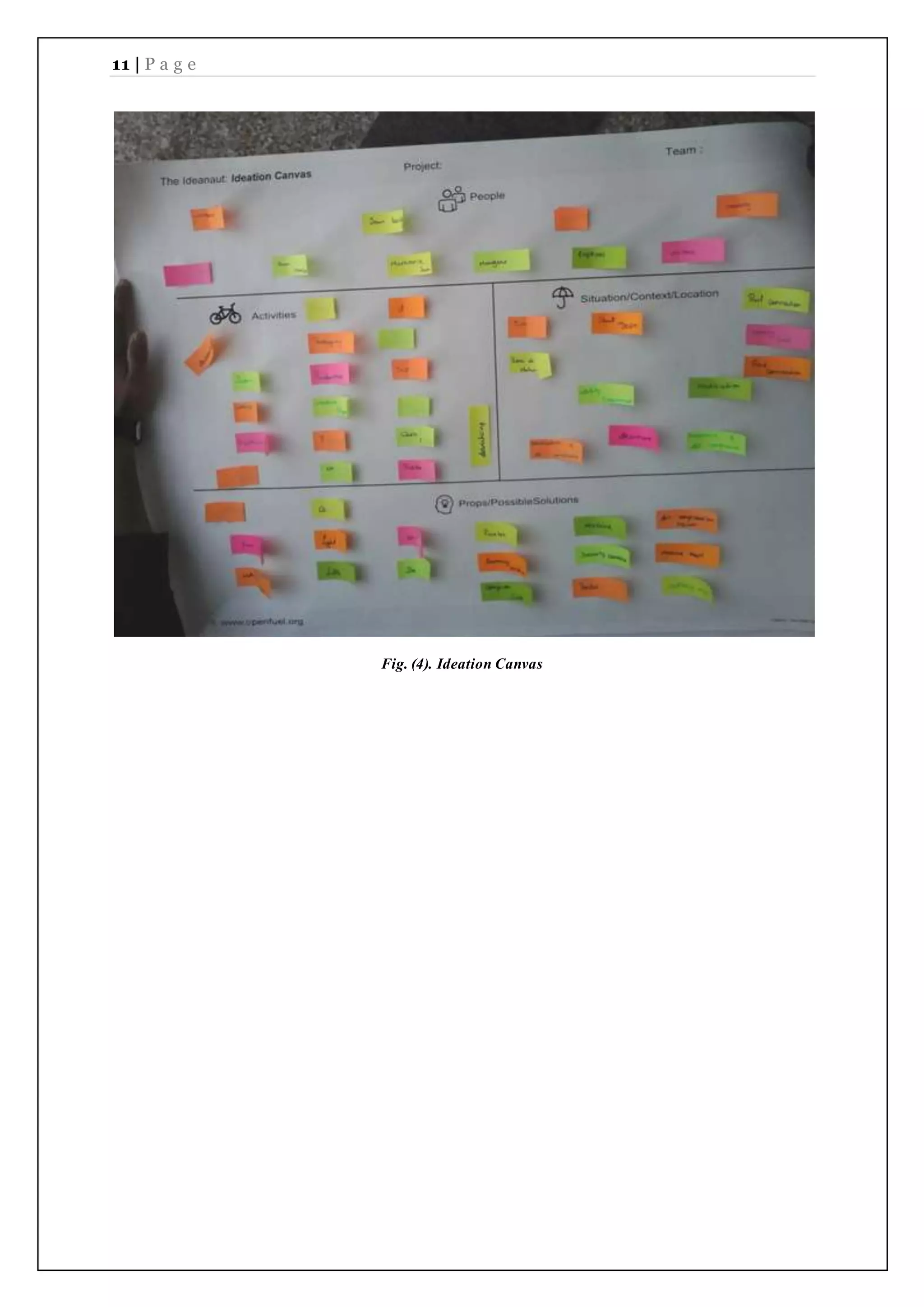 11 | P a g e
Fig. (4). Ideation Canvas
 