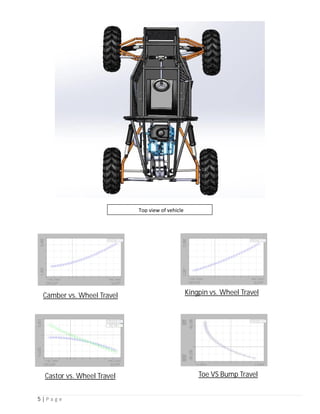 5 | P a g e
Kingpin vs. Wheel Travel
Castor vs. Wheel Travel
Camber vs. Wheel Travel
Toe VS Bump Travel
Castor vs. Wheel Travel Toe VS Bump Travel
Top view of vehicle
 