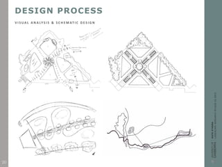 V I S U A L A N A LY S I S & S C H E M AT I C D E S I G N
DESIGN PROCESS
20
 