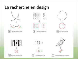 La recherche en design
 