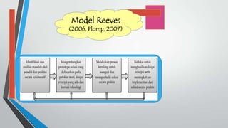Model Reeves
(2006, Plomp, 2007)
 