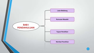 BAB I
PENDAHULUAN
Rumusan Masalah
Manfaat Penelitian
Latar Belakang
Tujuan Penelitian
 