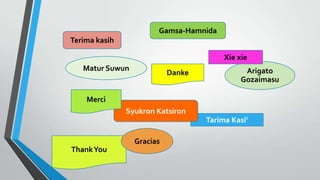 Arigato
Gozaimasu
Terima kasih
Tarima Kasi’
Matur Suwun
Syukron Katsiron
Xie xie
Merci
ThankYou
Gracias
Gamsa-Hamnida
Danke
 