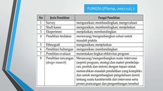 FUNGSI ((Plomp, 2007:12), )
 