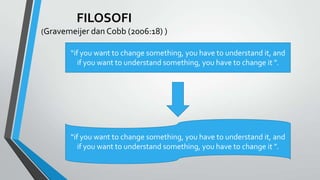 FILOSOFI
(Gravemeijer dan Cobb (2006:18) )
“if you want to change something, you have to understand it, and
if you want to understand something, you have to change it ”.
“if you want to change something, you have to understand it, and
if you want to understand something, you have to change it ”.
 