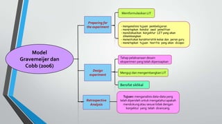 Model
Gravemeijer dan
Cobb (2006)
Preparing for
the experiment
Retrospective
Analysis
Memformulasikan LIT
Tujuan: menganalisis data-data yang
telah diperoleh untuk mengatahui apakah
mendukung atau sesuai tidak dengan
konjektur yang telah dirancang.
- menganalisis tujuan pembelajaran
- menetapkan kondisi awal penelitian
- mendiskusikan konjektur LIT yang akan
dikembangkan
- menentukan karakteristik kelas dan peran guru
- menetapkan tujuan teoritis yang akan dicapai
Tahap pelaksanaan desain
eksperimen yang telah dipersiapkan
Bersifat siklikal
Menguji dan mengembangkan LIT
Design
experiment
 