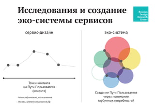 сервис-дизайн
Точки контакта
на Пути Пользователя
(клиента)
Создание Пути Пользователя
через понимание
глубинных потребностей
эко-система
Москва, центрисследований.рф
Исследования и создание
эко-системы сервисов
#сервис_дизайн
 