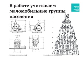 Москва, центрисследований.рф #центр_исследований
В работе учитываем
маломобильные группы
населения
 