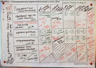 BluePrint / Пользовательская карта подключений к сети c2free
Design Research Group
 