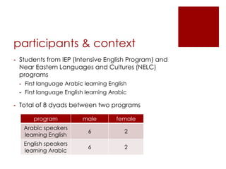 participants & context
- Students from IEP (Intensive English Program) and
  Near Eastern Languages and Cultures (NELC)
  ...